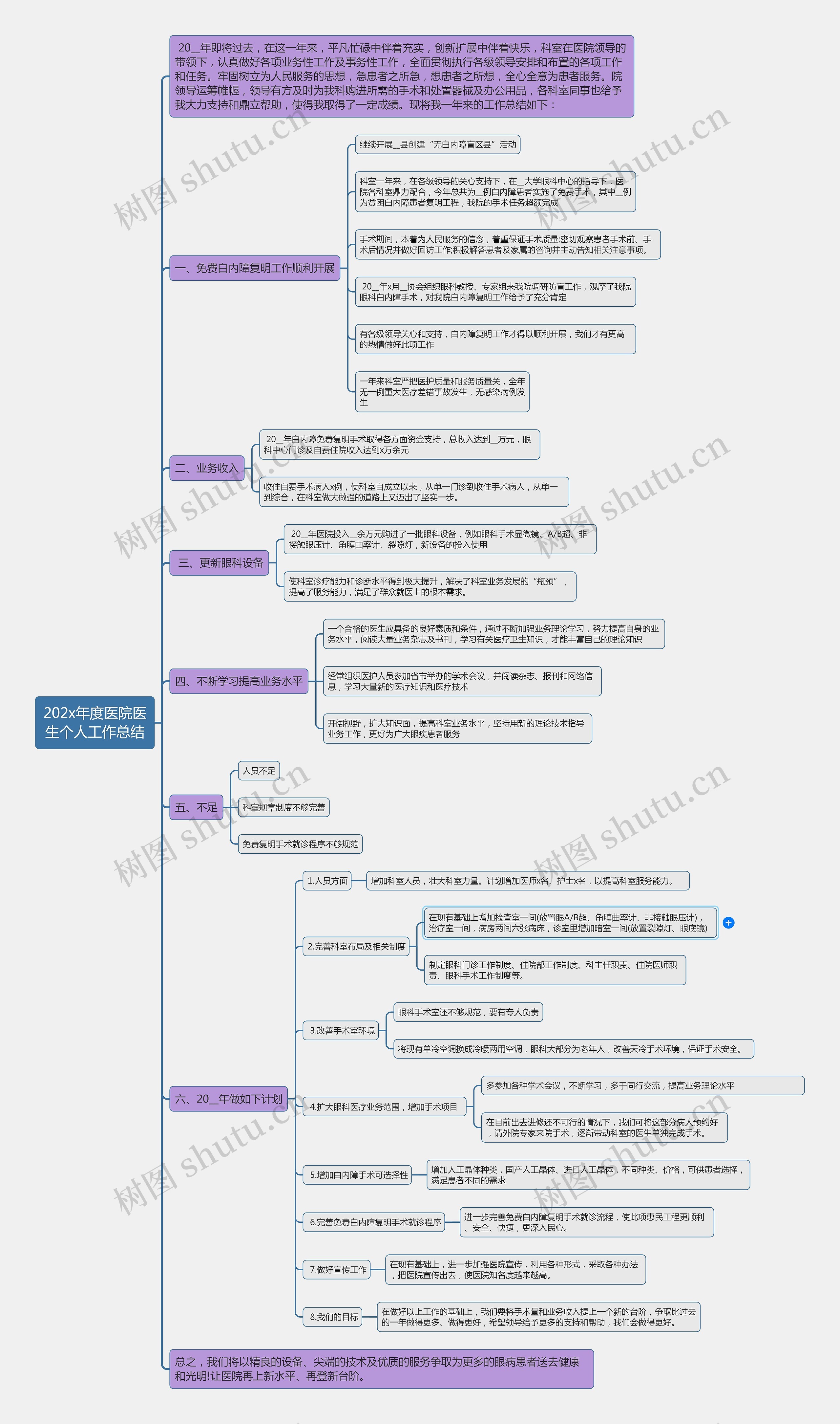 202x年度医院医生个人工作总结思维导图