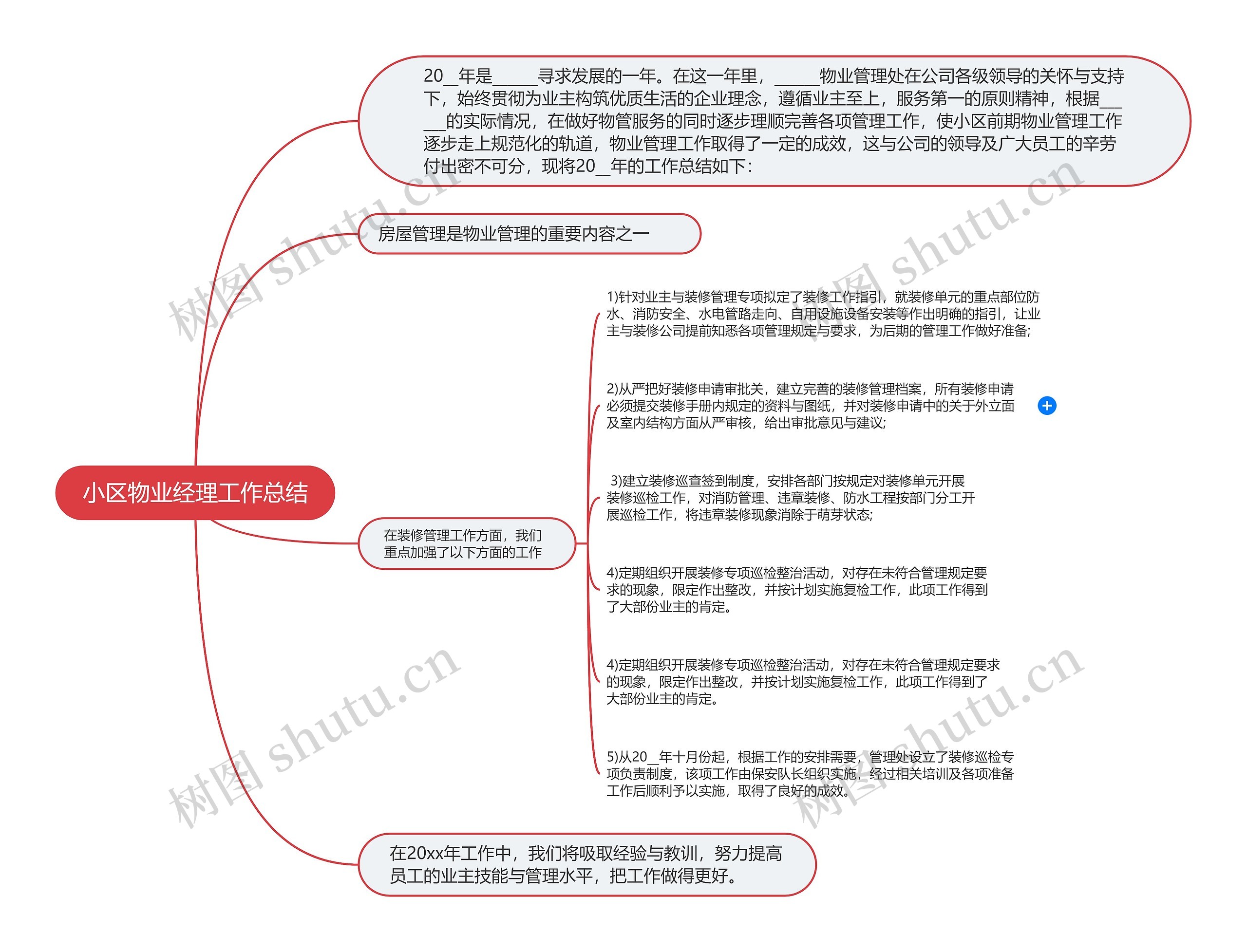 小区物业经理工作总结