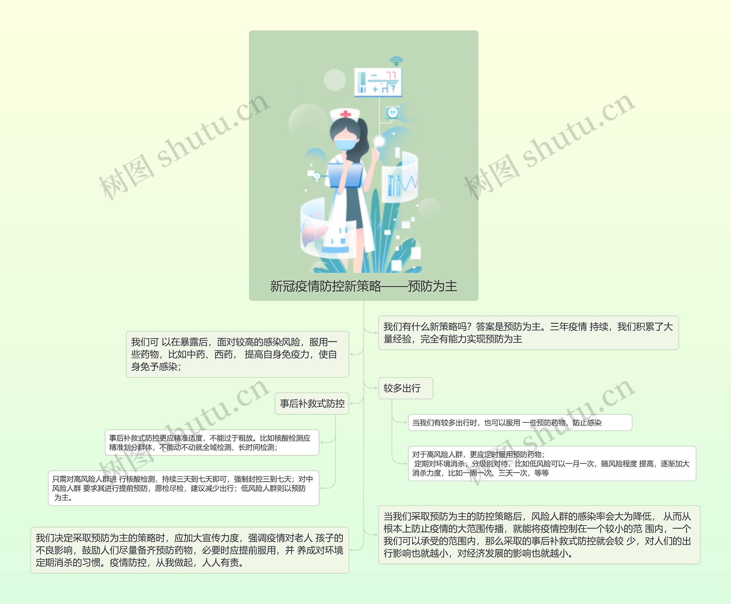 新冠疫情防控新策略——预防为主