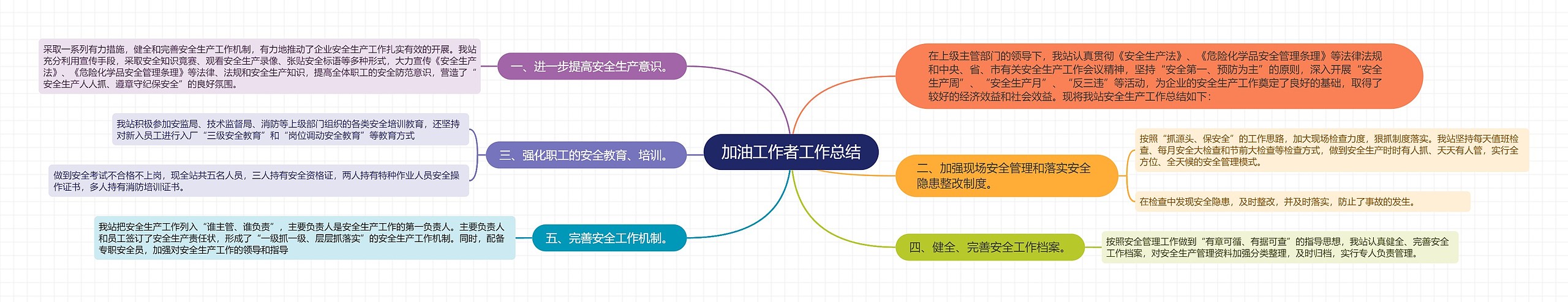 加油工作者工作总结