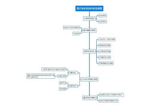 医疗接诊系统环节流程图