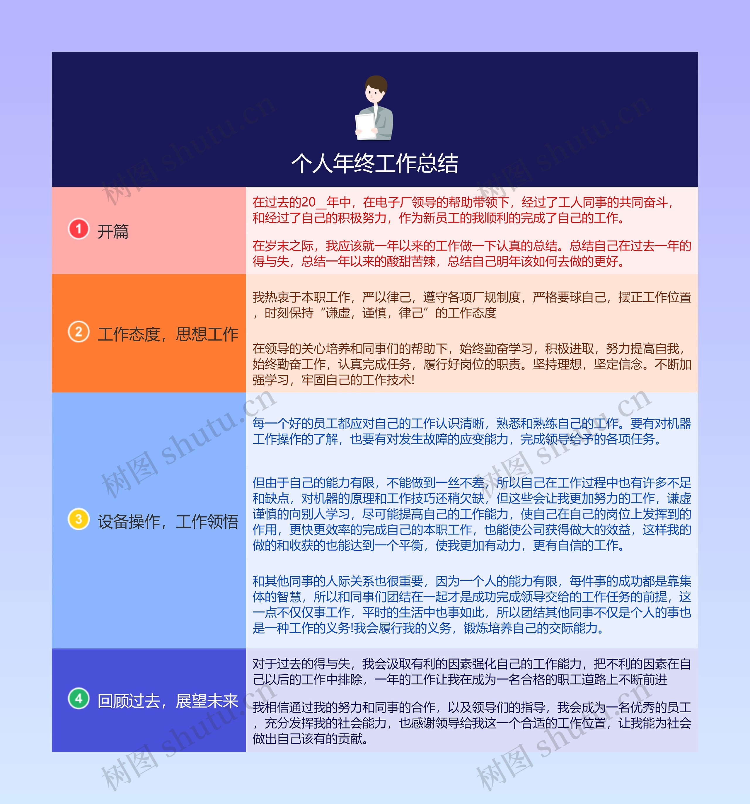 个人年终工作总结的思维导图