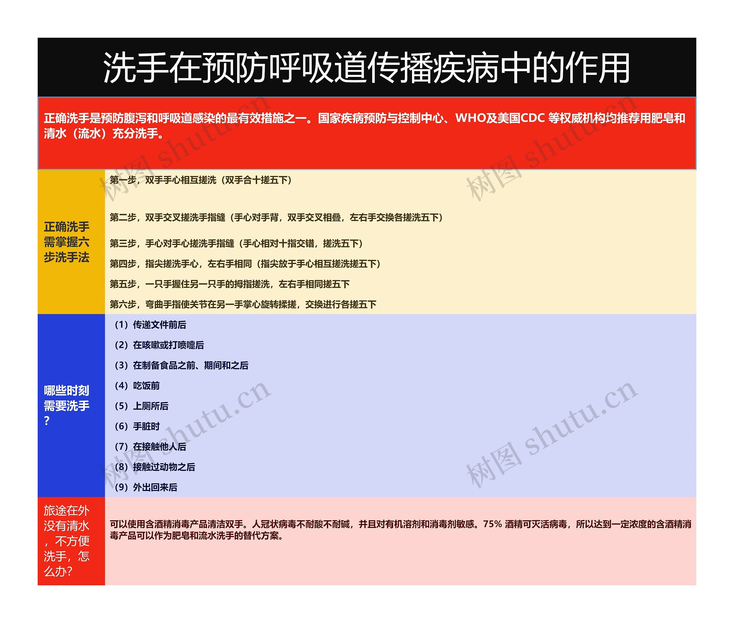 洗手在预防呼吸道传播疾病中的作用