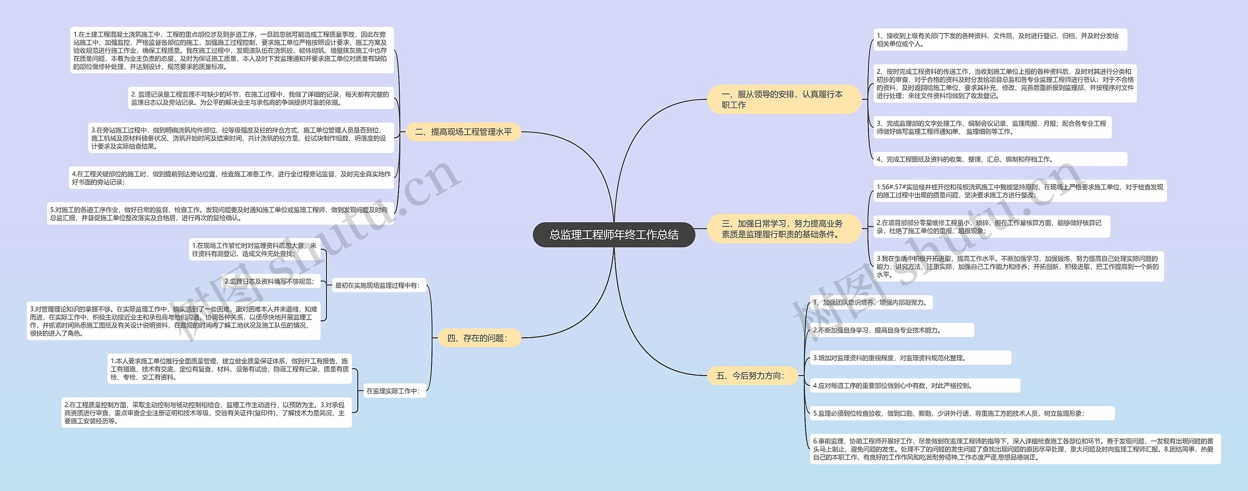 总监理工程师年终工作总结思维导图高清图 总监理工程师年终工作总结思维导图