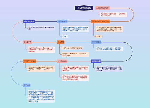 行政管理流程流程图