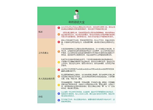 年终总结大全的思维导图