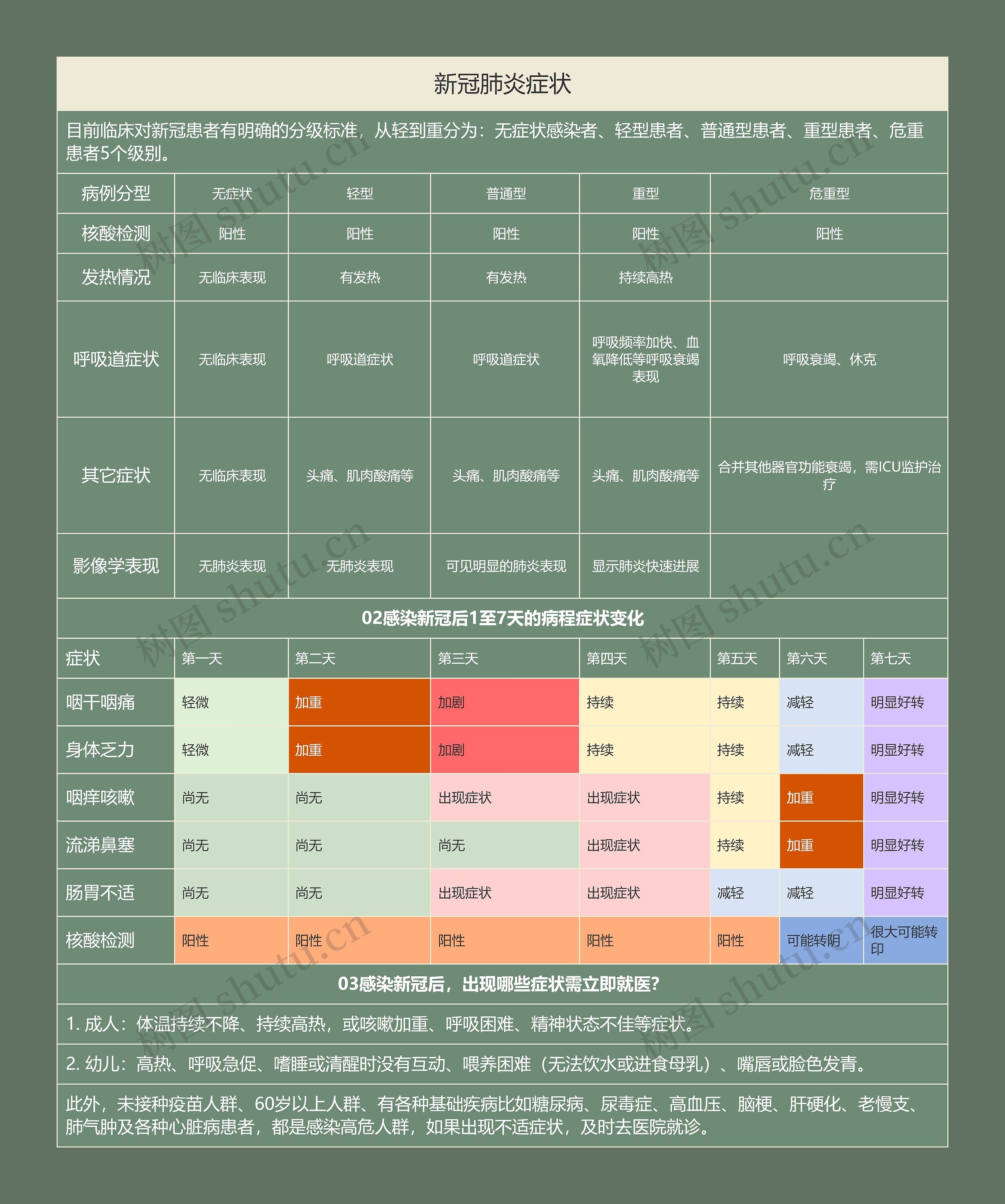 新冠肺炎症状竖屏