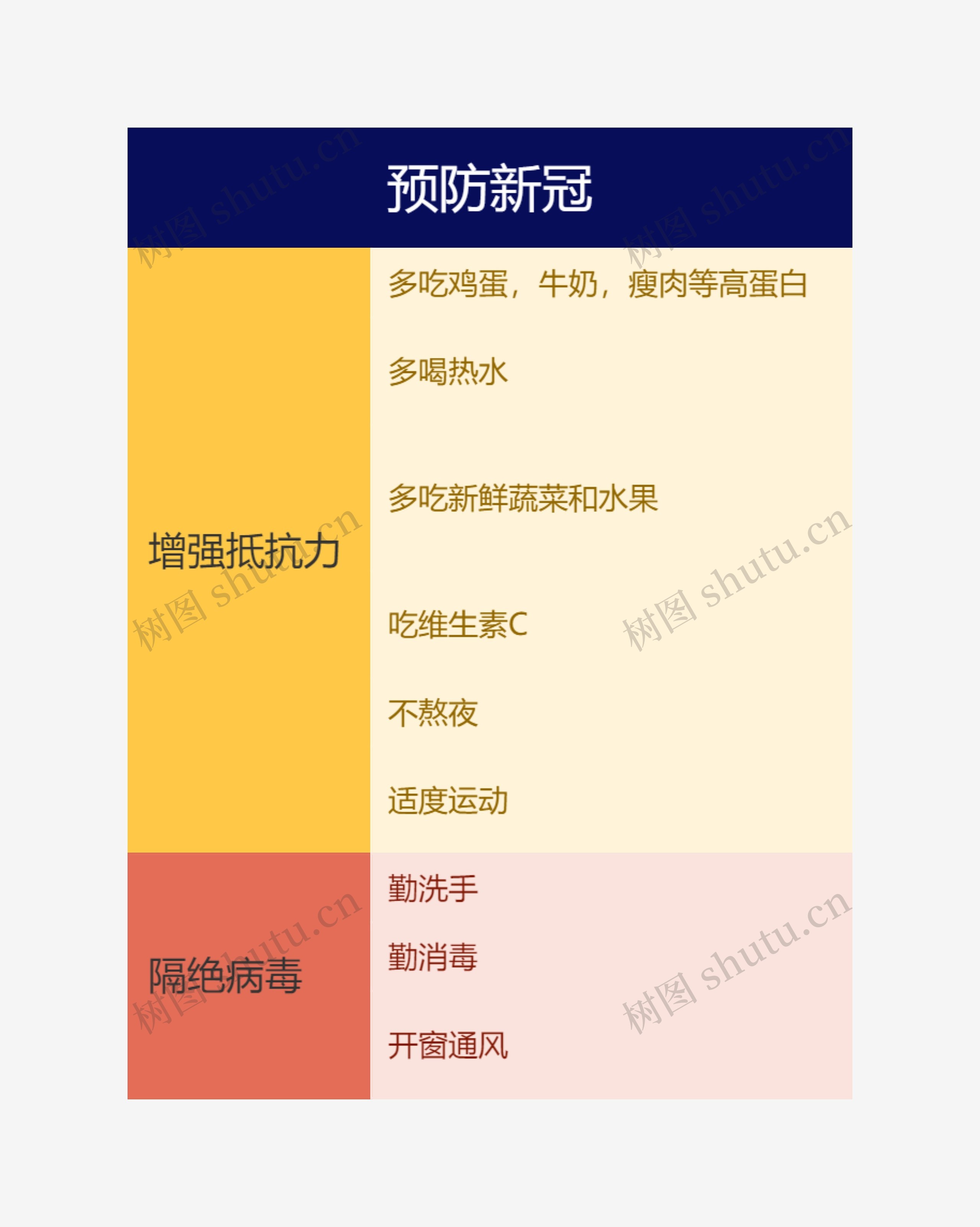 预防新冠思维导图