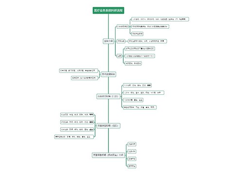 医疗业务科研流程