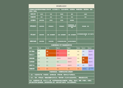 新冠肺炎症状竖屏