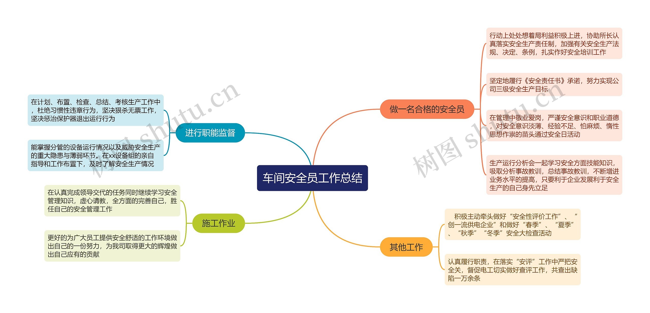 车间安全员工作总结