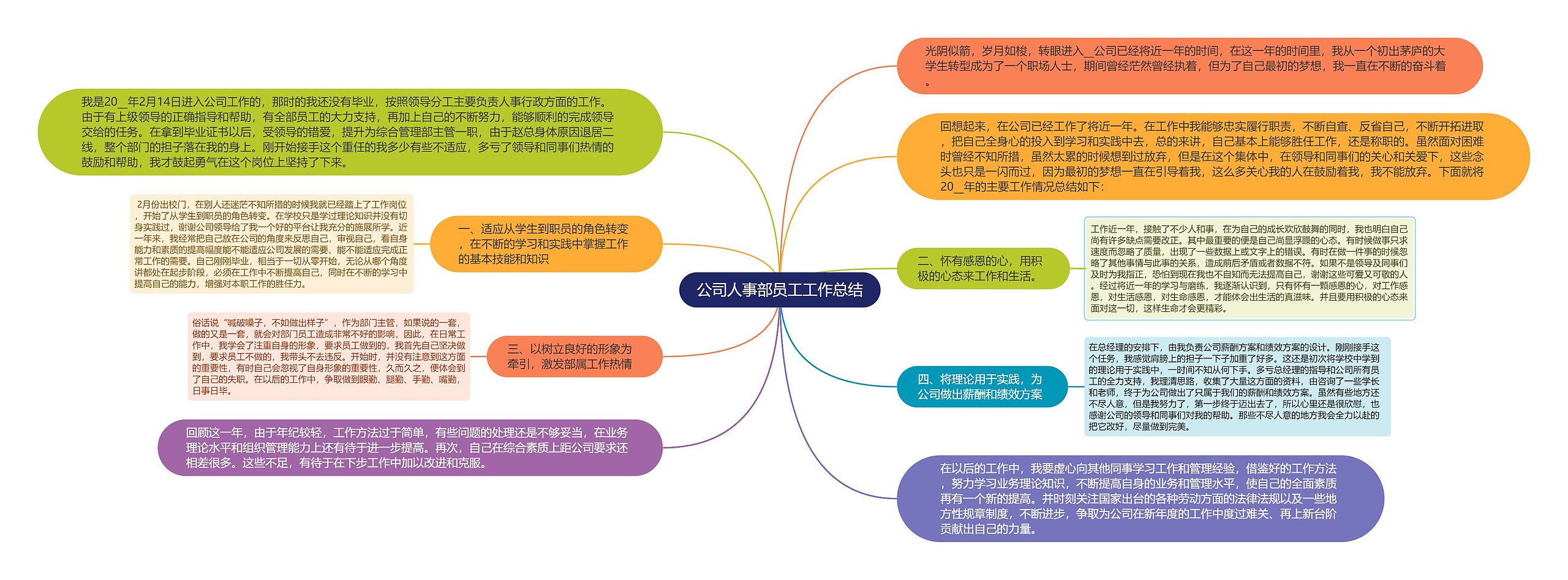 公司人事部员工工作总结