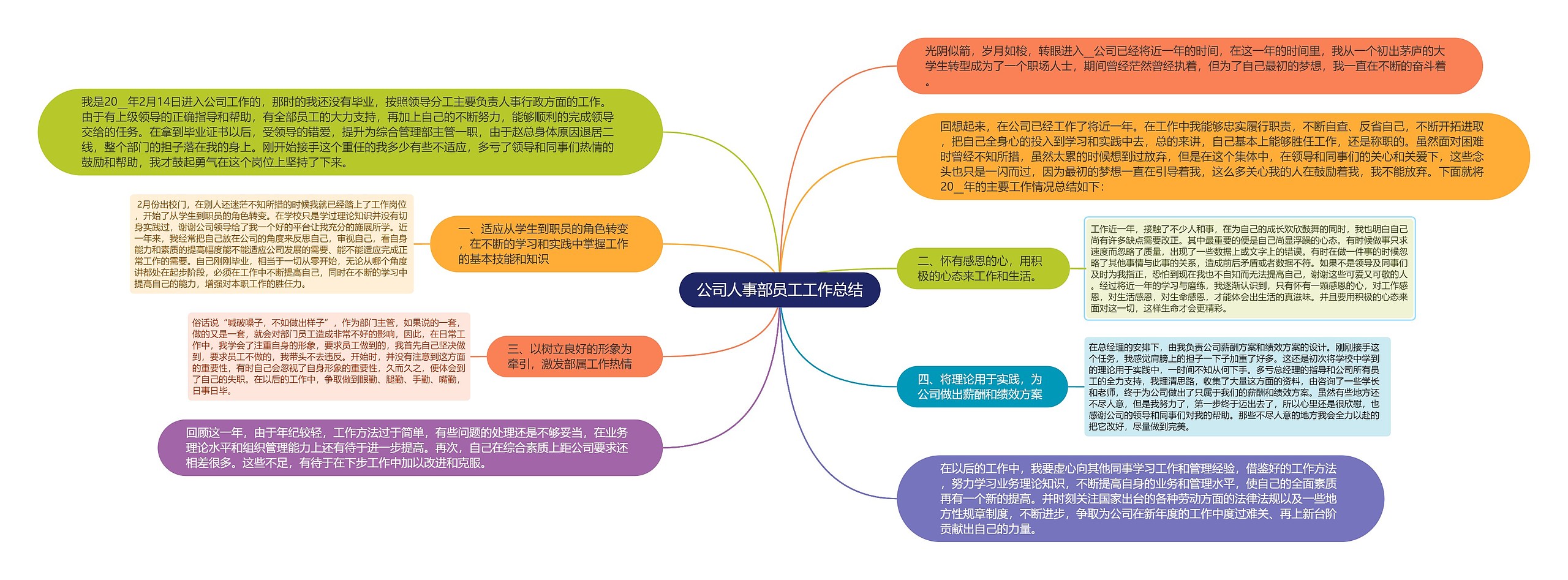 公司人事部员工工作总结思维导图