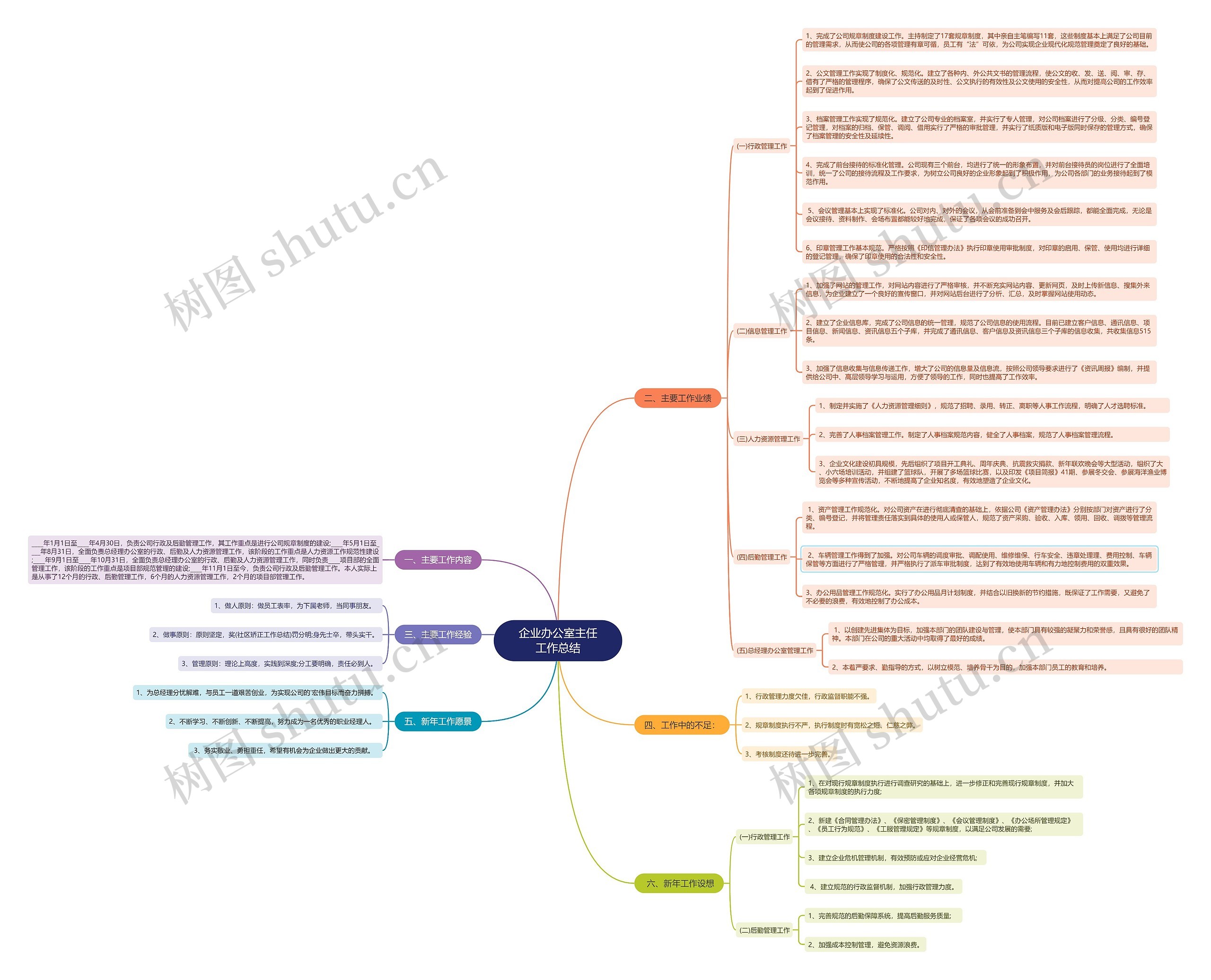 企业办公室主任工作总结思维导图