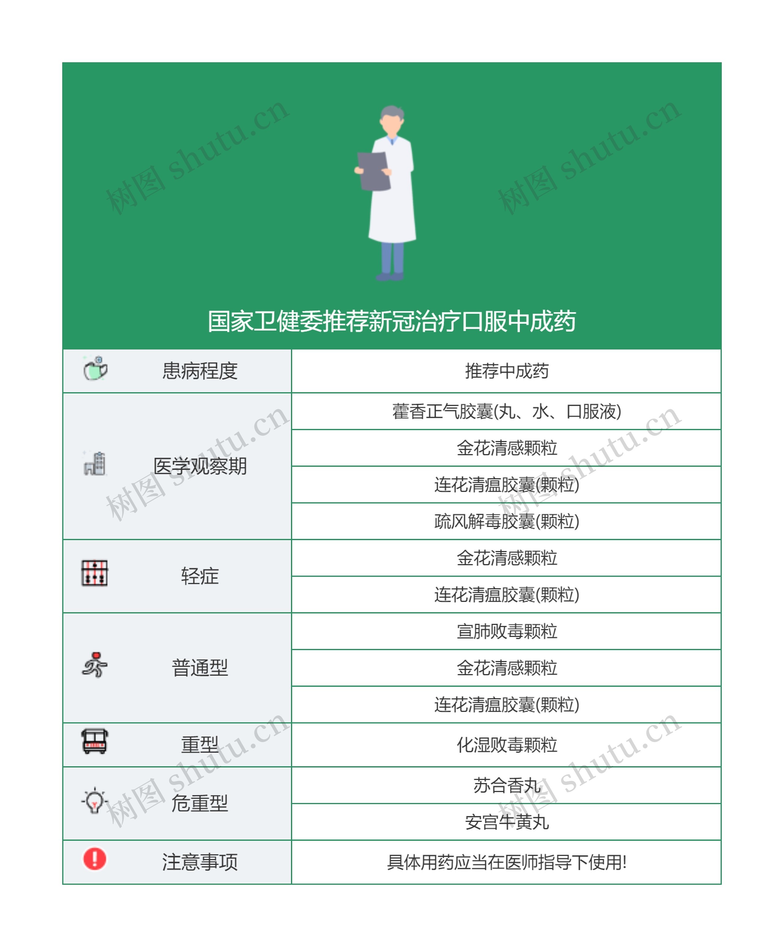 国家卫健委推荐新冠治疗口服中成药