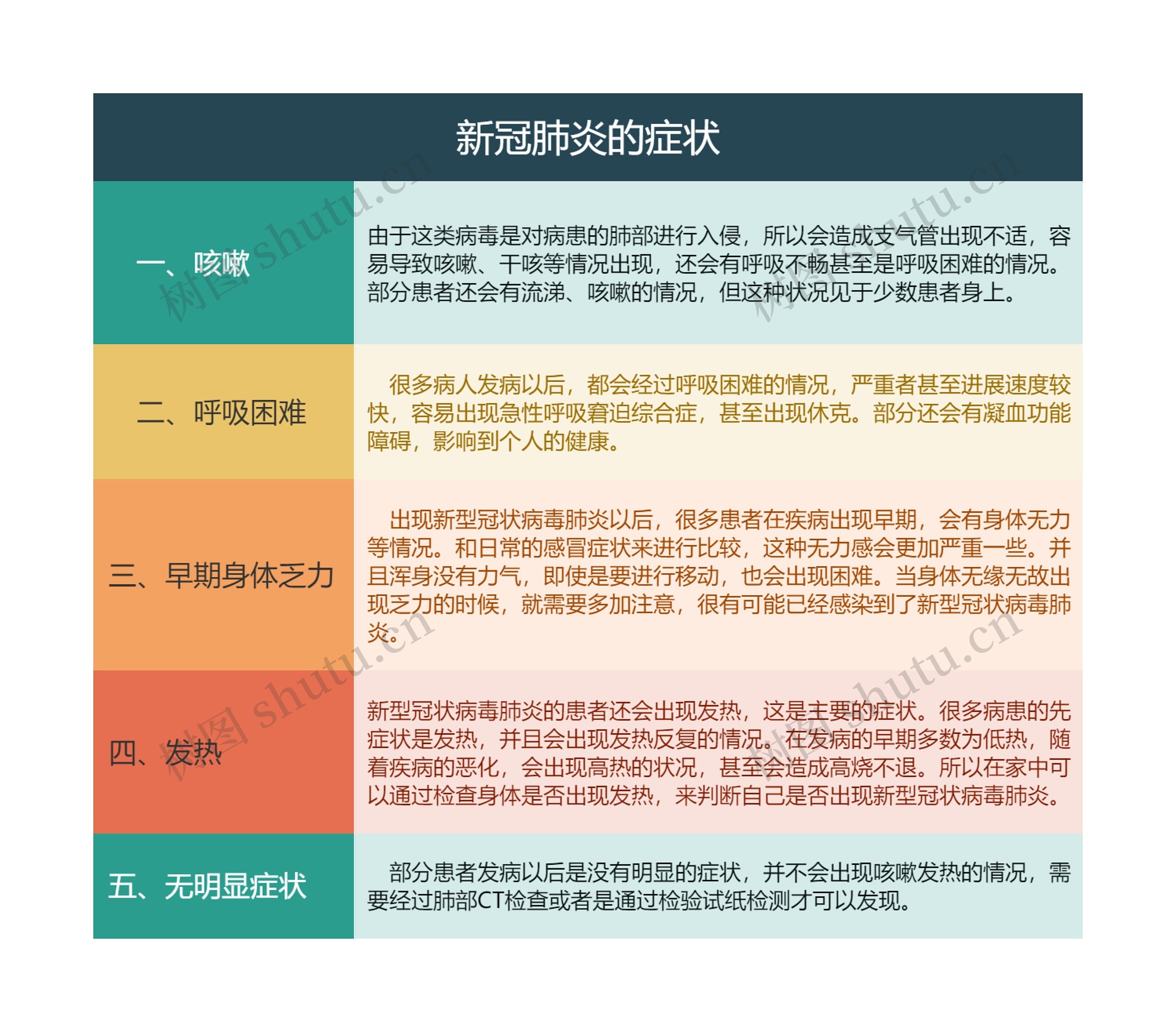 新冠肺炎的症状思维导图