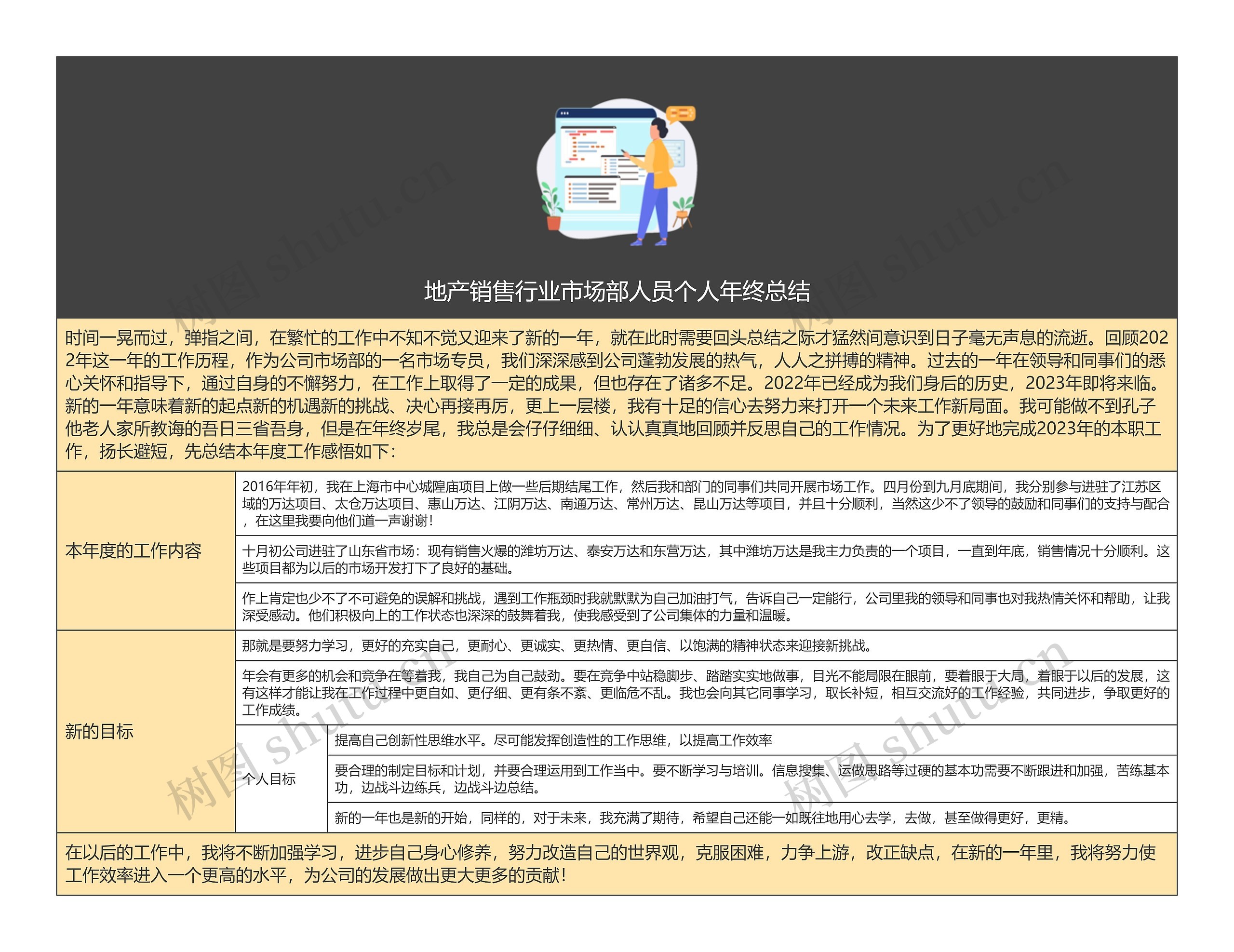 地产销售行业市场部人员个人年终总结