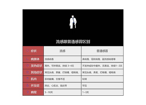 流感跟普通感冒区别