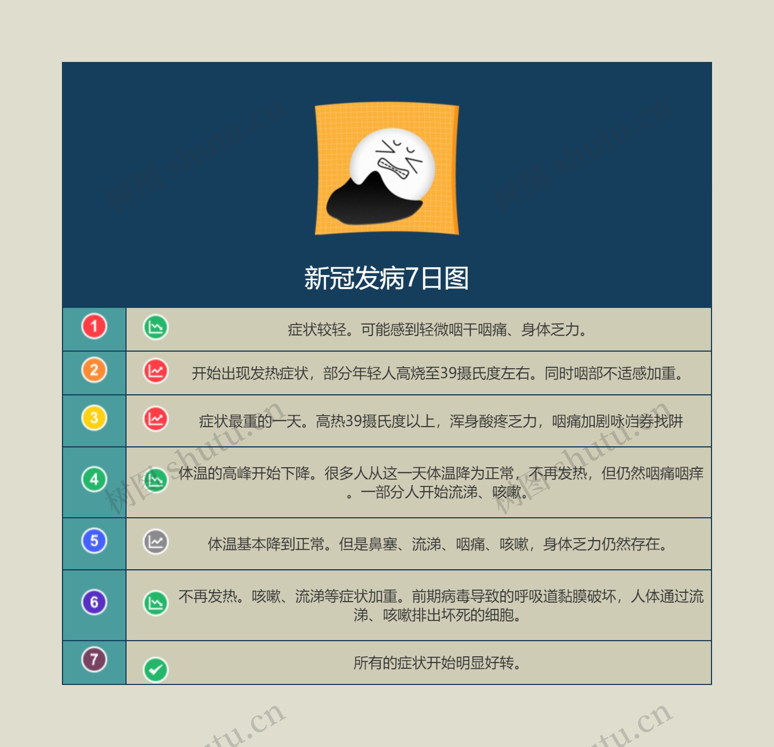 新冠发病7日图思维导图高清图 新冠发病7日图思维导图