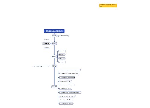 医学科研的基本思路和方法