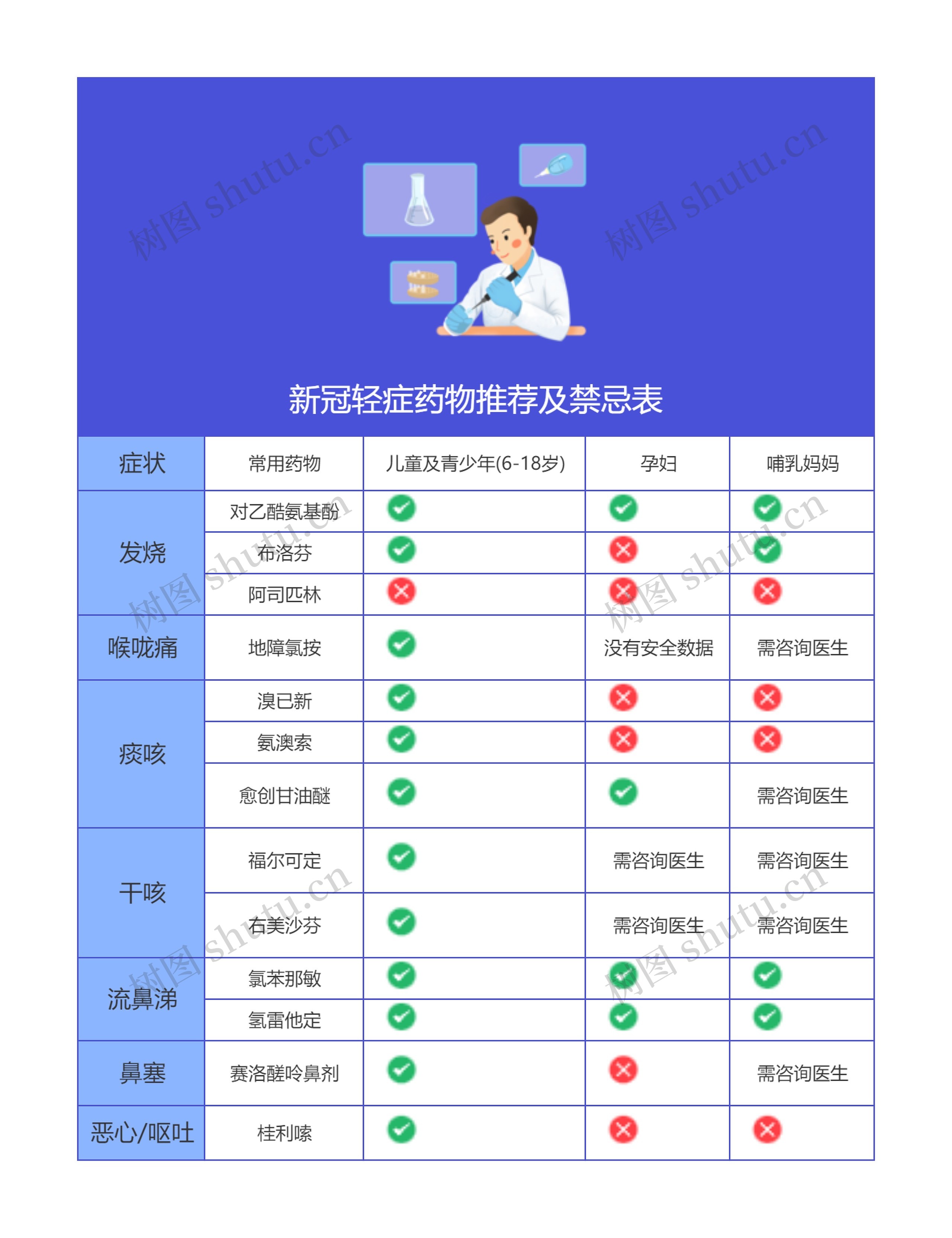 新冠轻症药物推荐及禁忌表