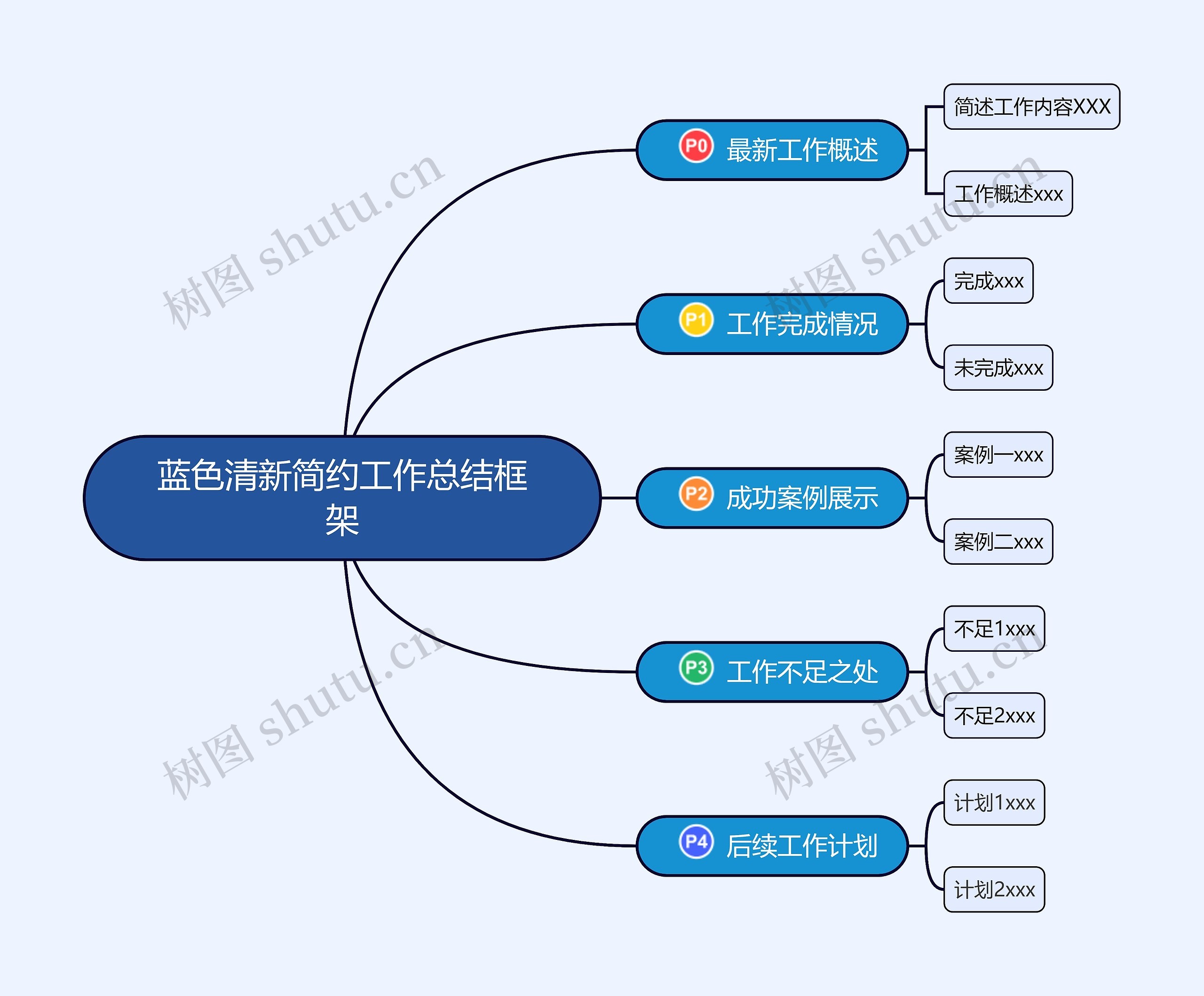 蓝色清新简约工作总结框架思维导图