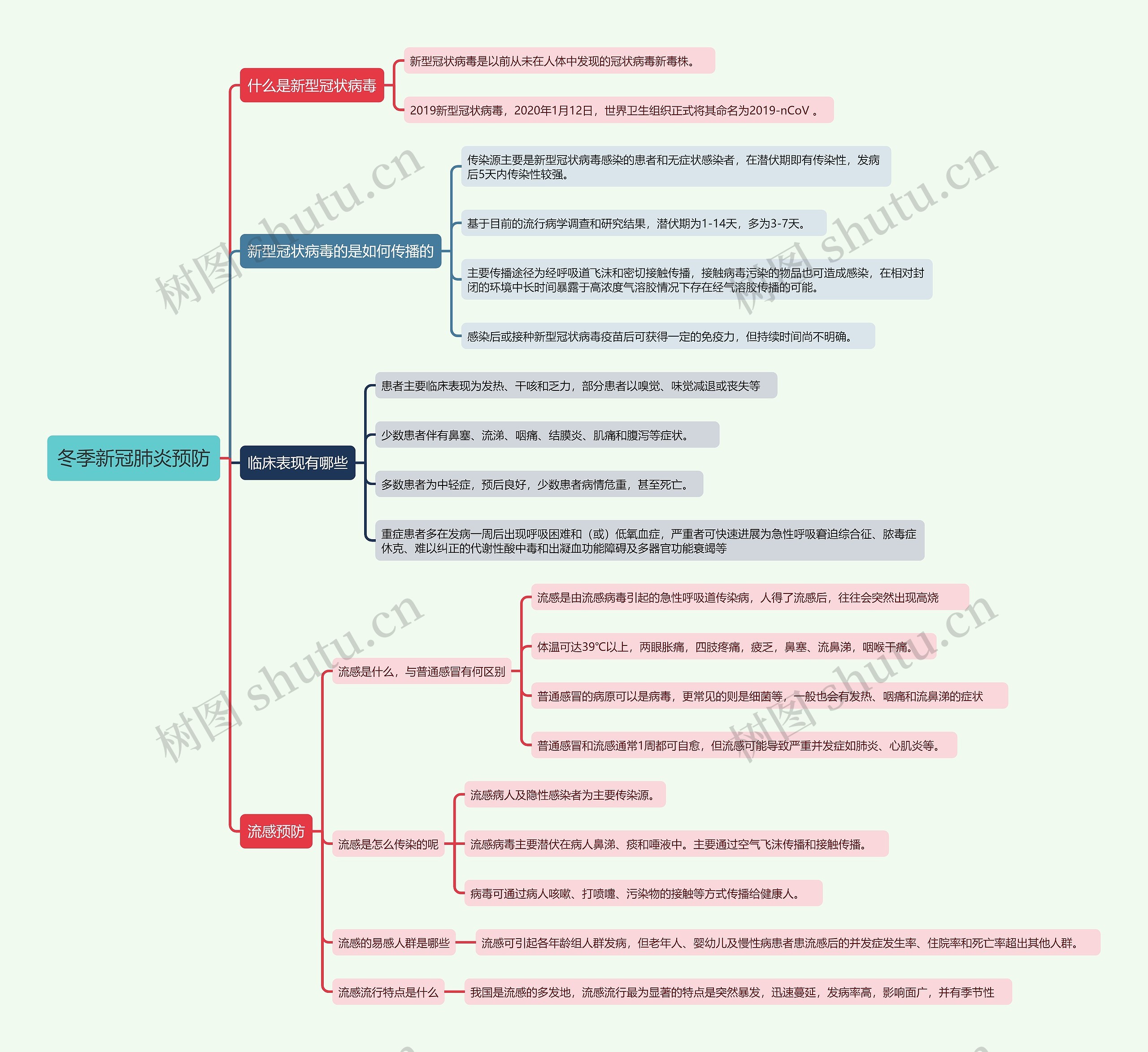 冬季新冠肺炎预防 冬季新冠肺炎预防