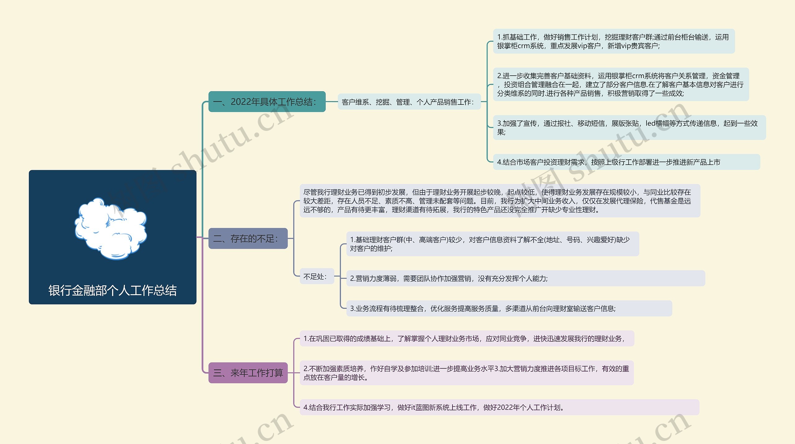 银行金融部个人年终工作总结