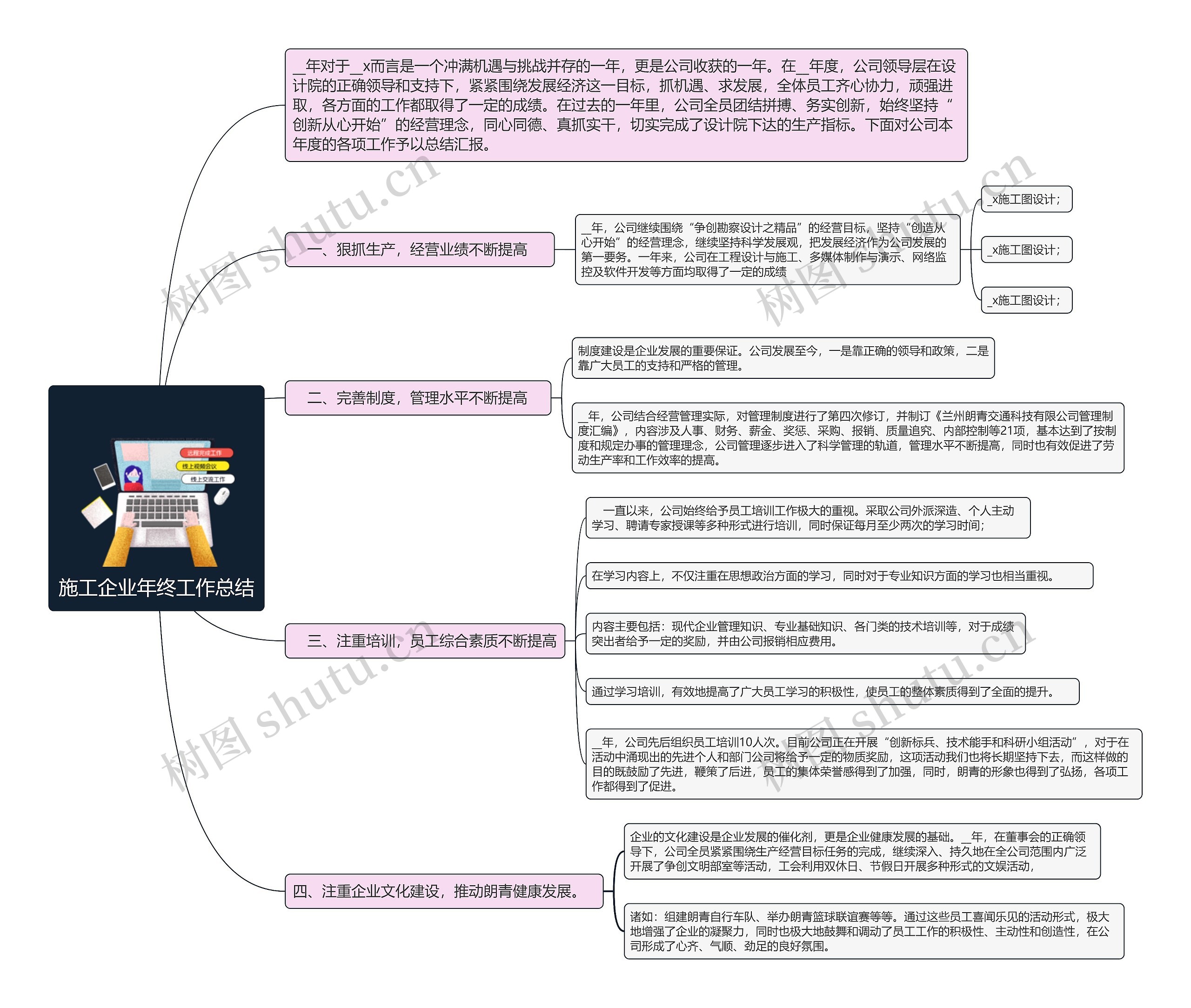 施工企业年终工作​总结思维导图