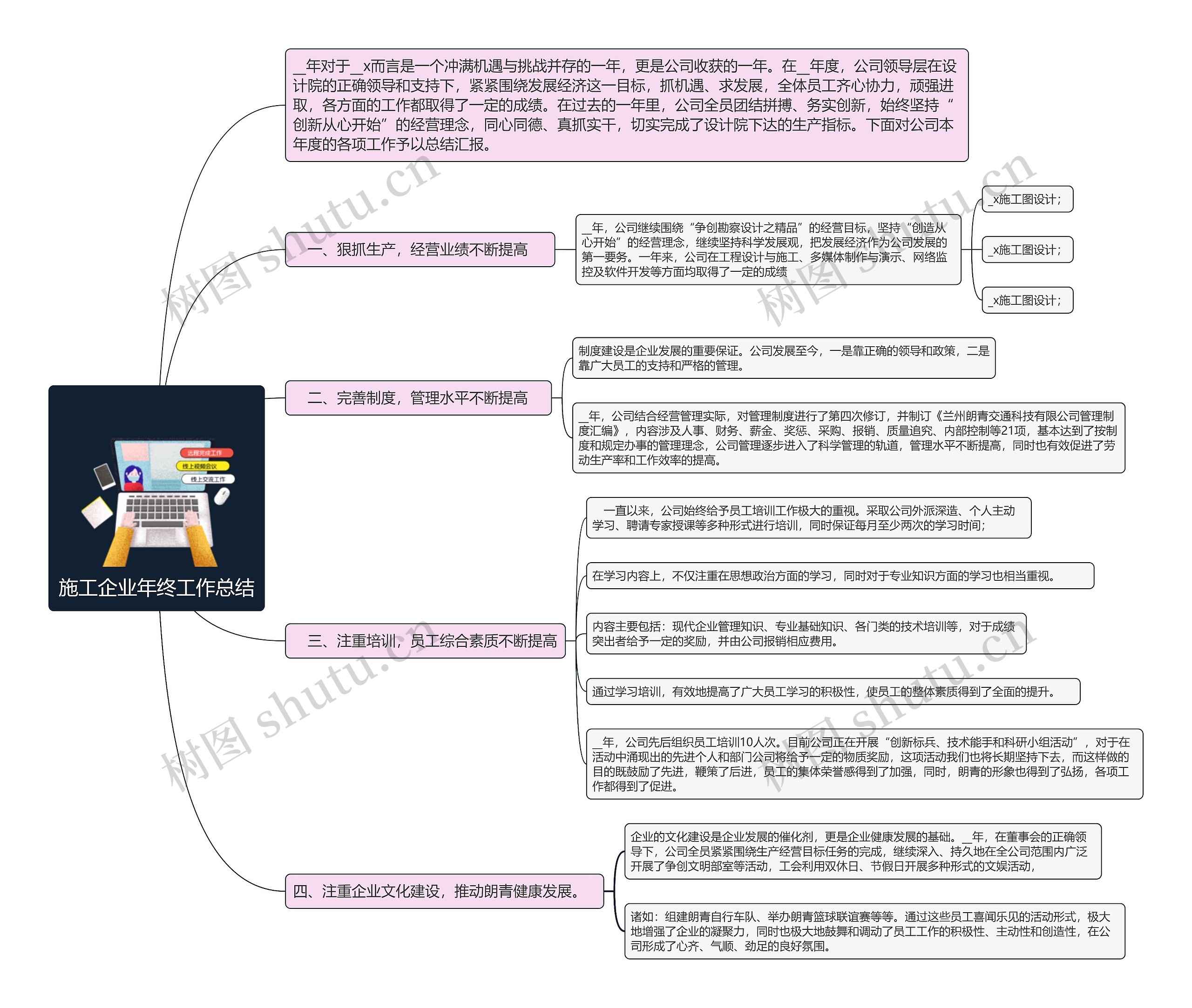 施工企业年终工作总结 施工企业年终工作总结