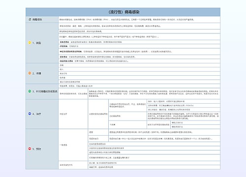 （流行性）病毒感染