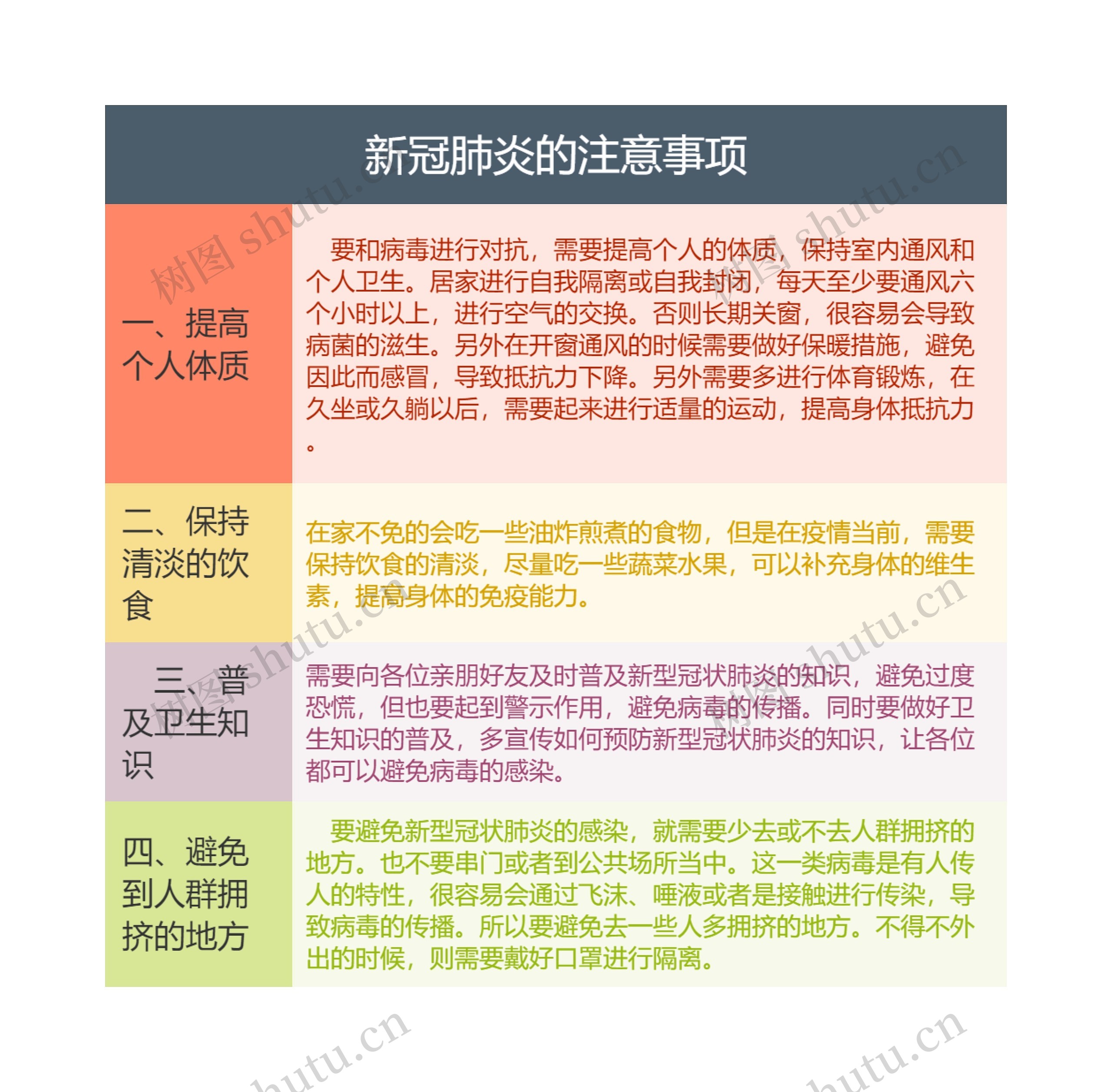 新冠肺炎的注意事项