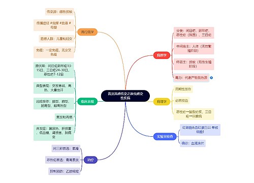 普及流感传染之原虫感染性疾病