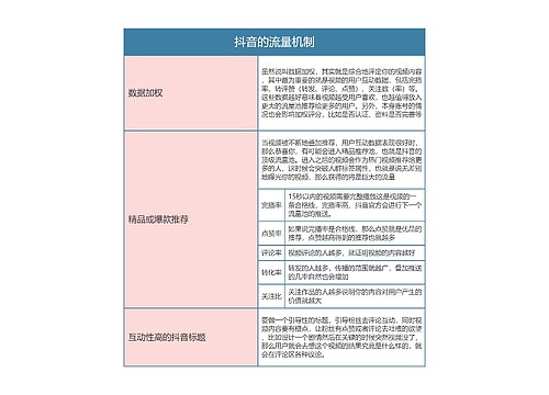 抖音的流量机制思维导图