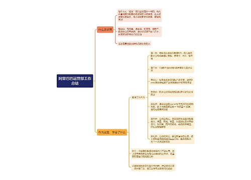 阿里巴巴运营部工作
总结