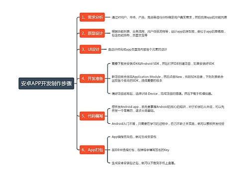 安卓APP开发制作步骤