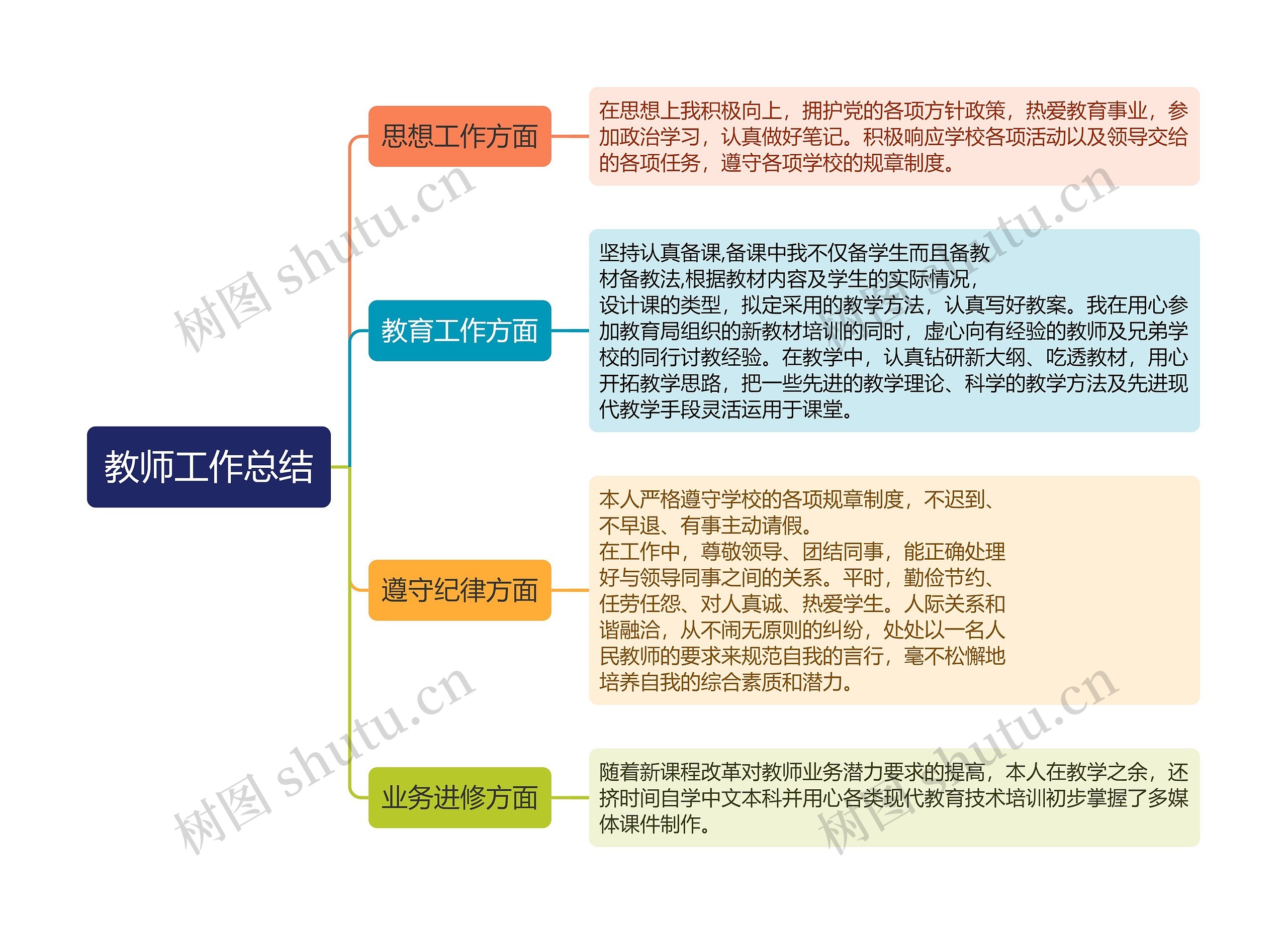 ﻿教师工作总结