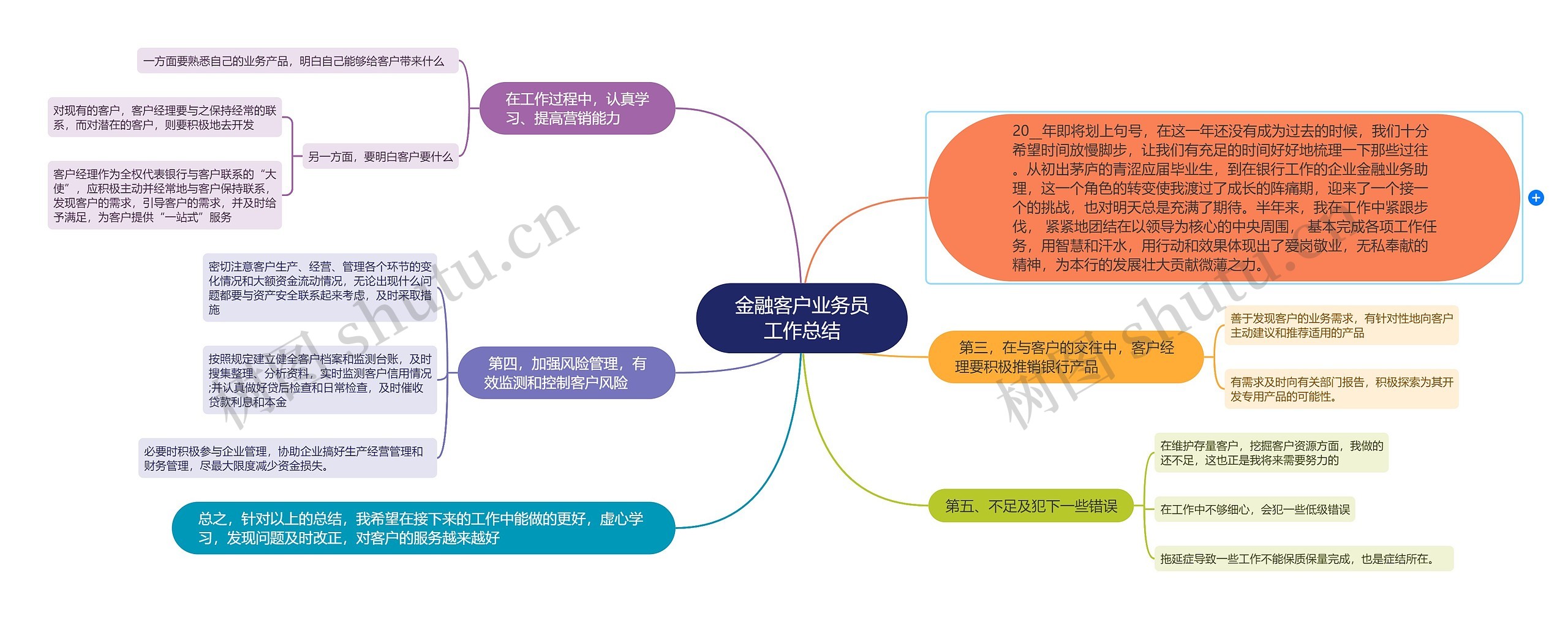 金融客户业务员工作总结