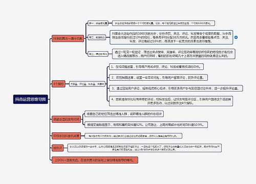 抖音运营思维导图