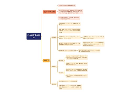行业运营工作总
结