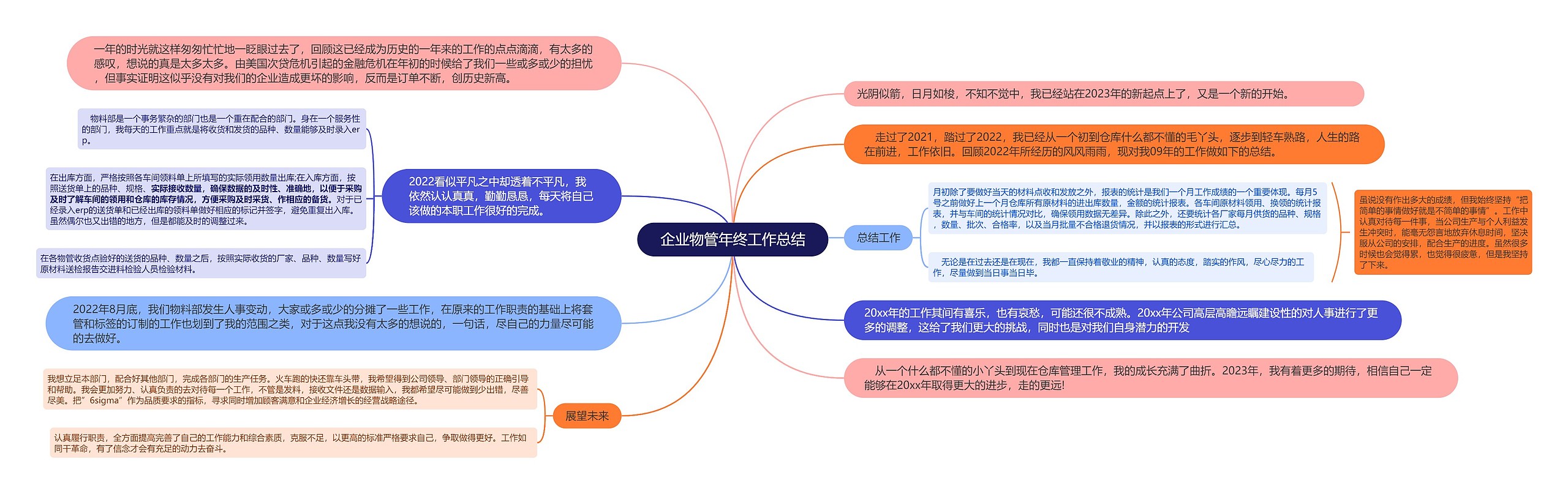 企业物管年终工作总结