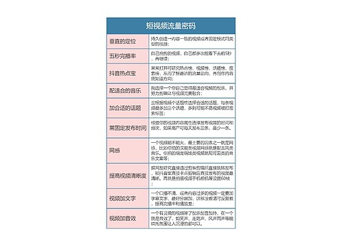 短视频流量密码思维导图