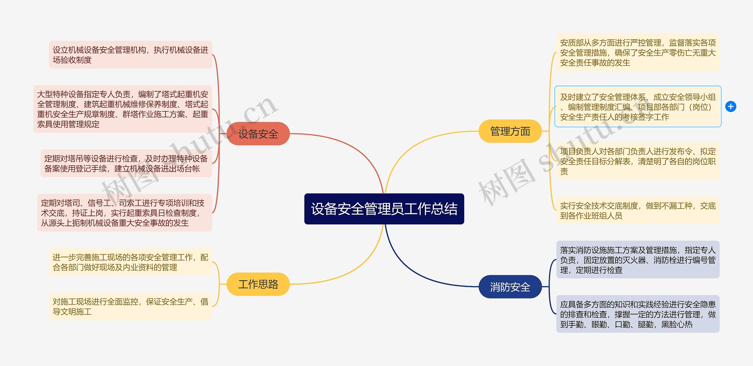 设备安全管理员工作总结