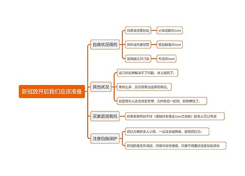 新冠放开后我们应该准备