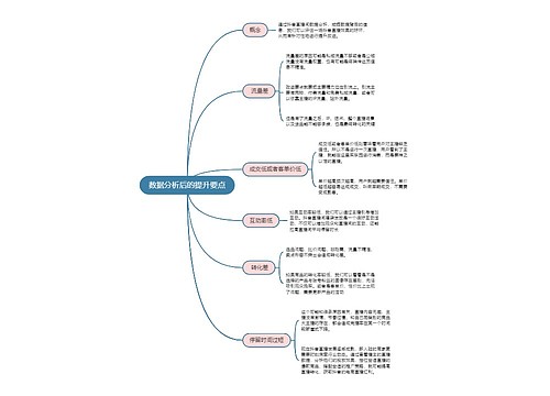 抖音直播间  数据分析后的提升要点思维导图