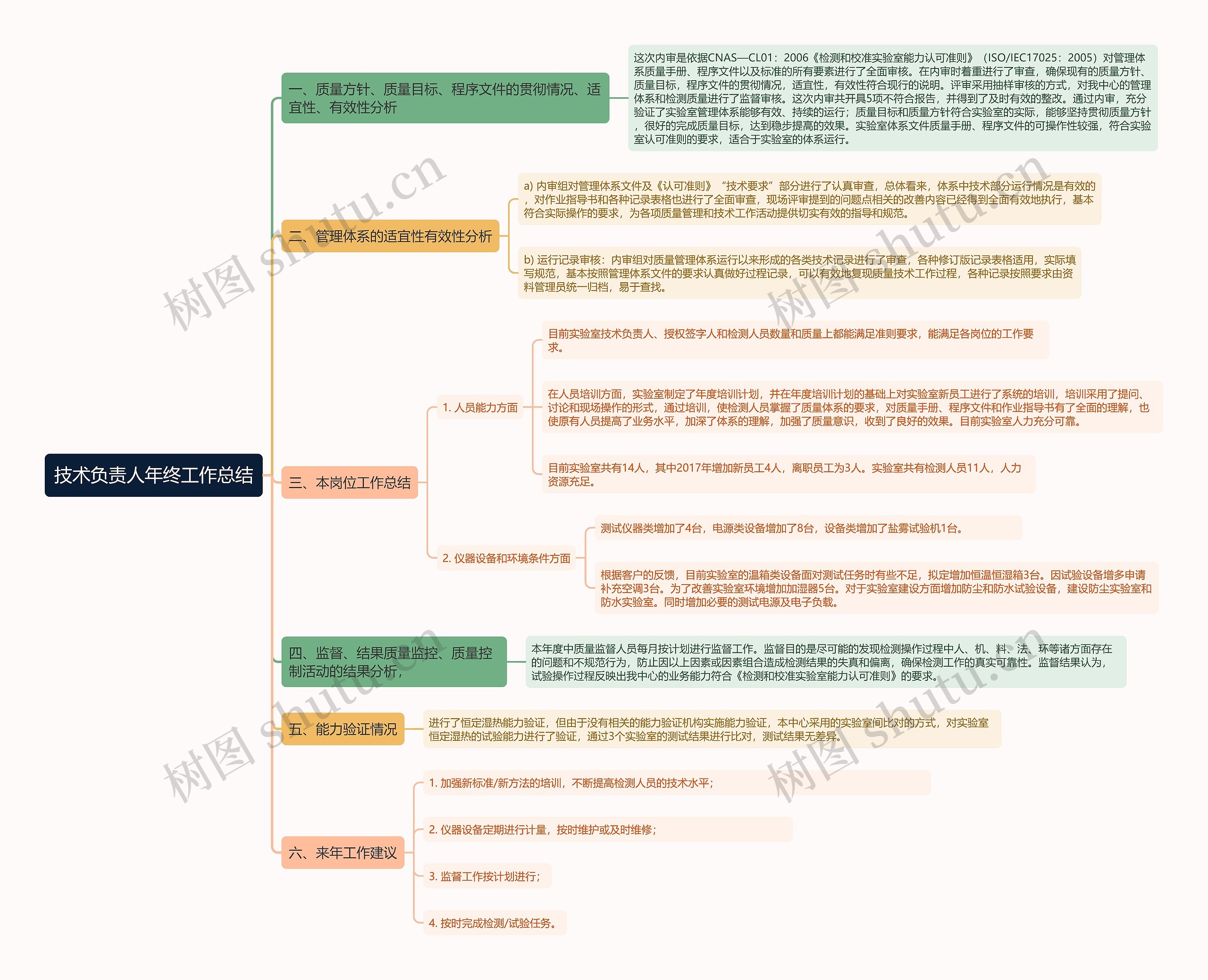 技术负责人年终工作总结 技术负责人年终工作总结