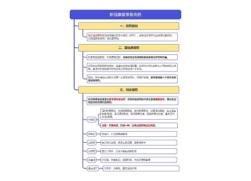 新冠康复常备用药竖屏