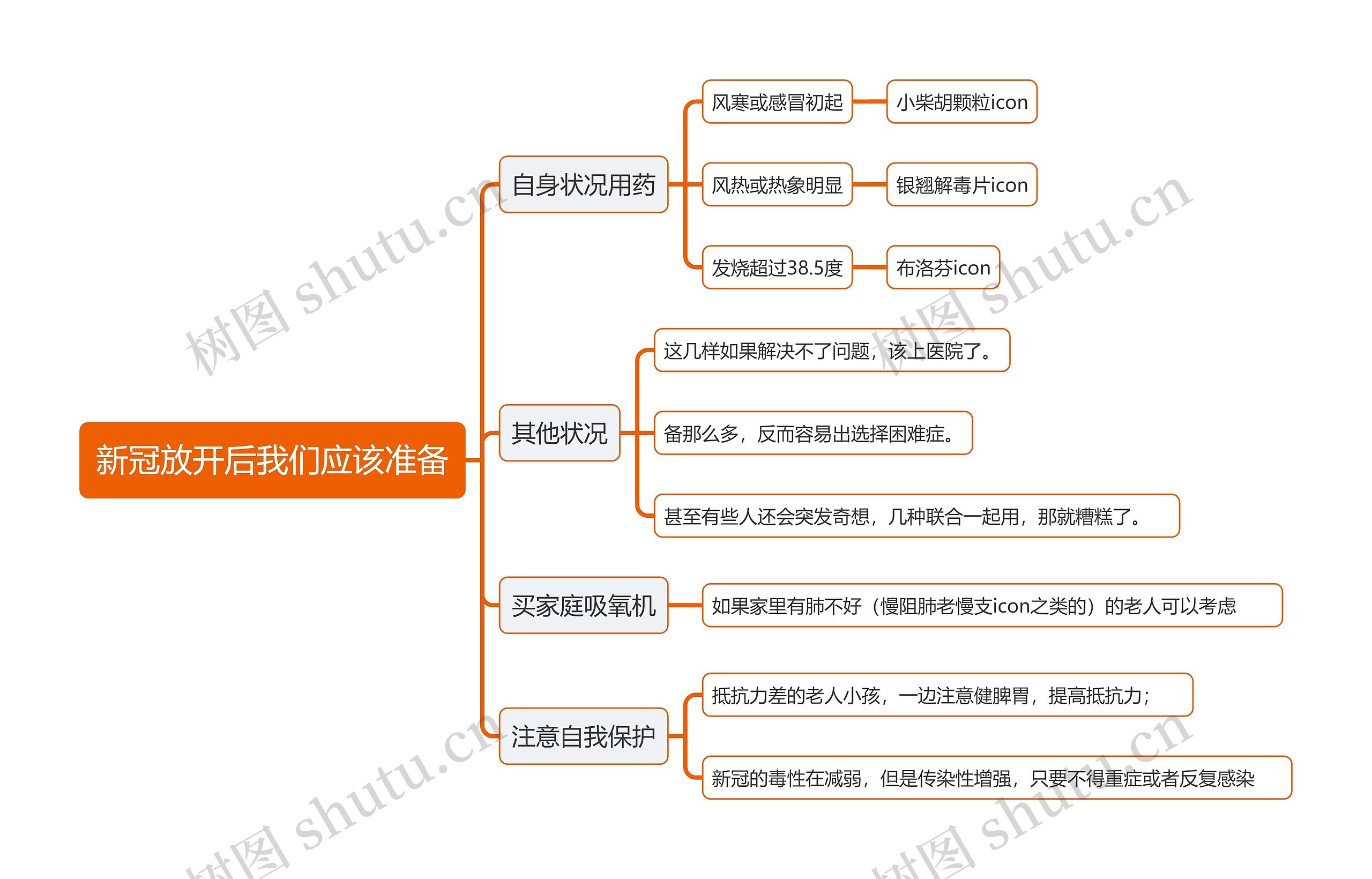 新冠放开后我们应该准备