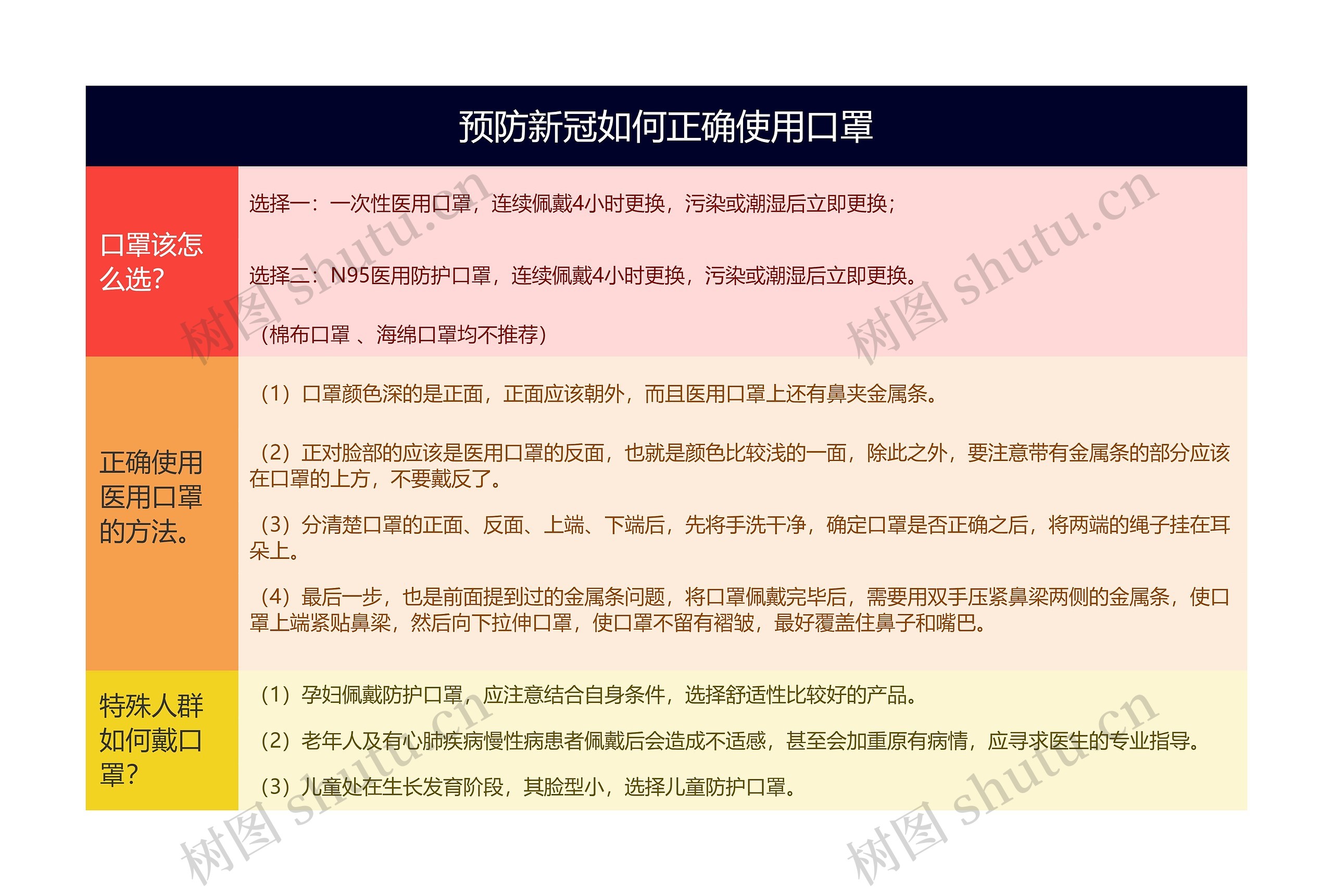 预防新冠如何正确使用口罩