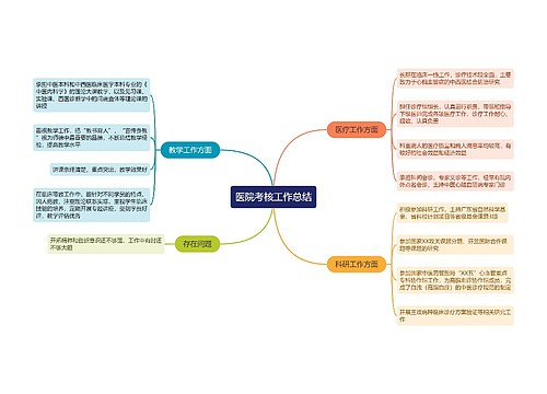 医院考核工作总结